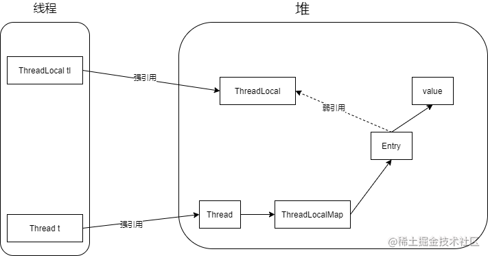 threadLocal内存泄漏.png