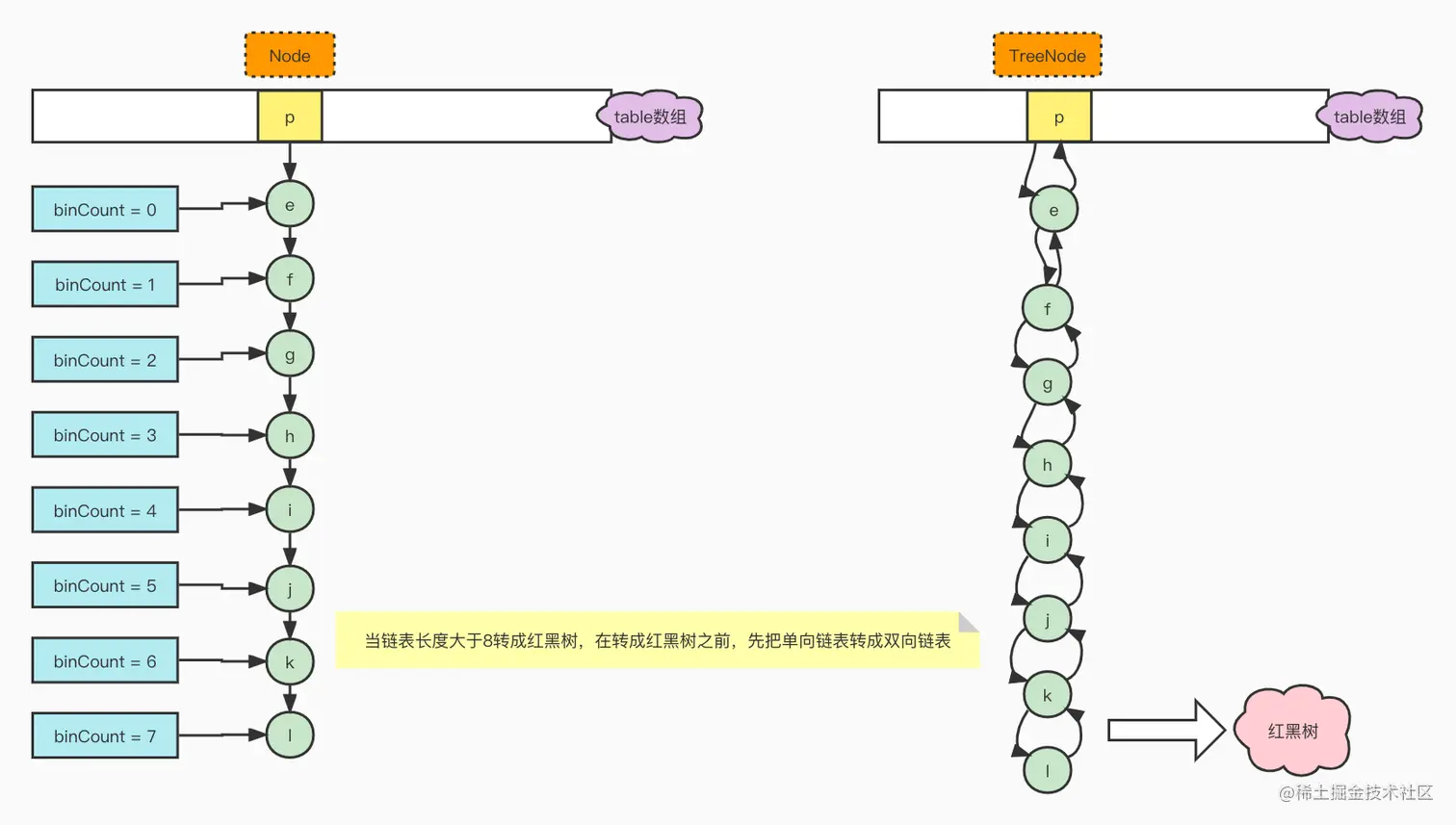 链表长度.jpg