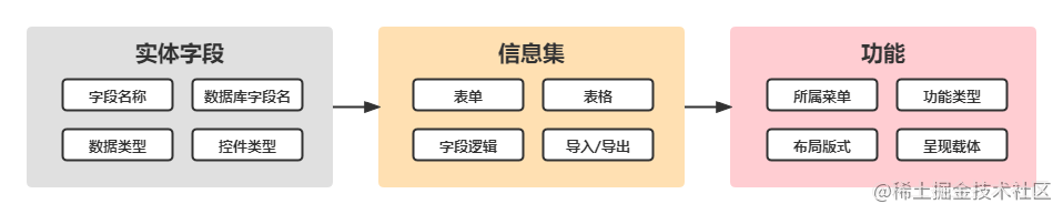 核心配置 (1).png