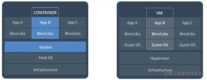 容器和虚拟机