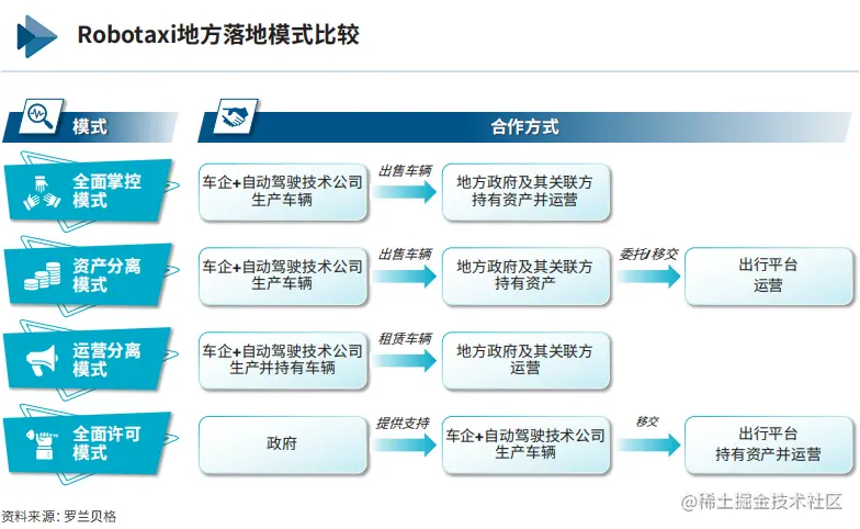 自动驾驶出租车