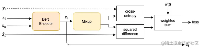 图11 MixTemporal模型结构图