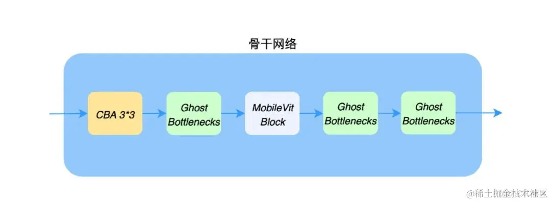 面由 AI 生｜ZegoAvatar 捏脸技术解析