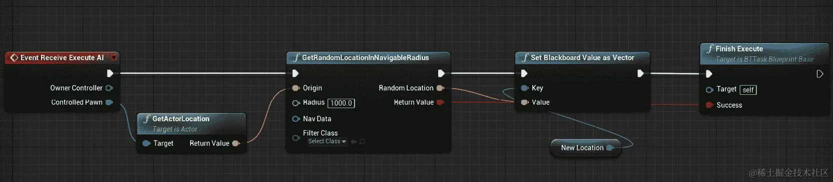 图 13.19：任务的最终设置
