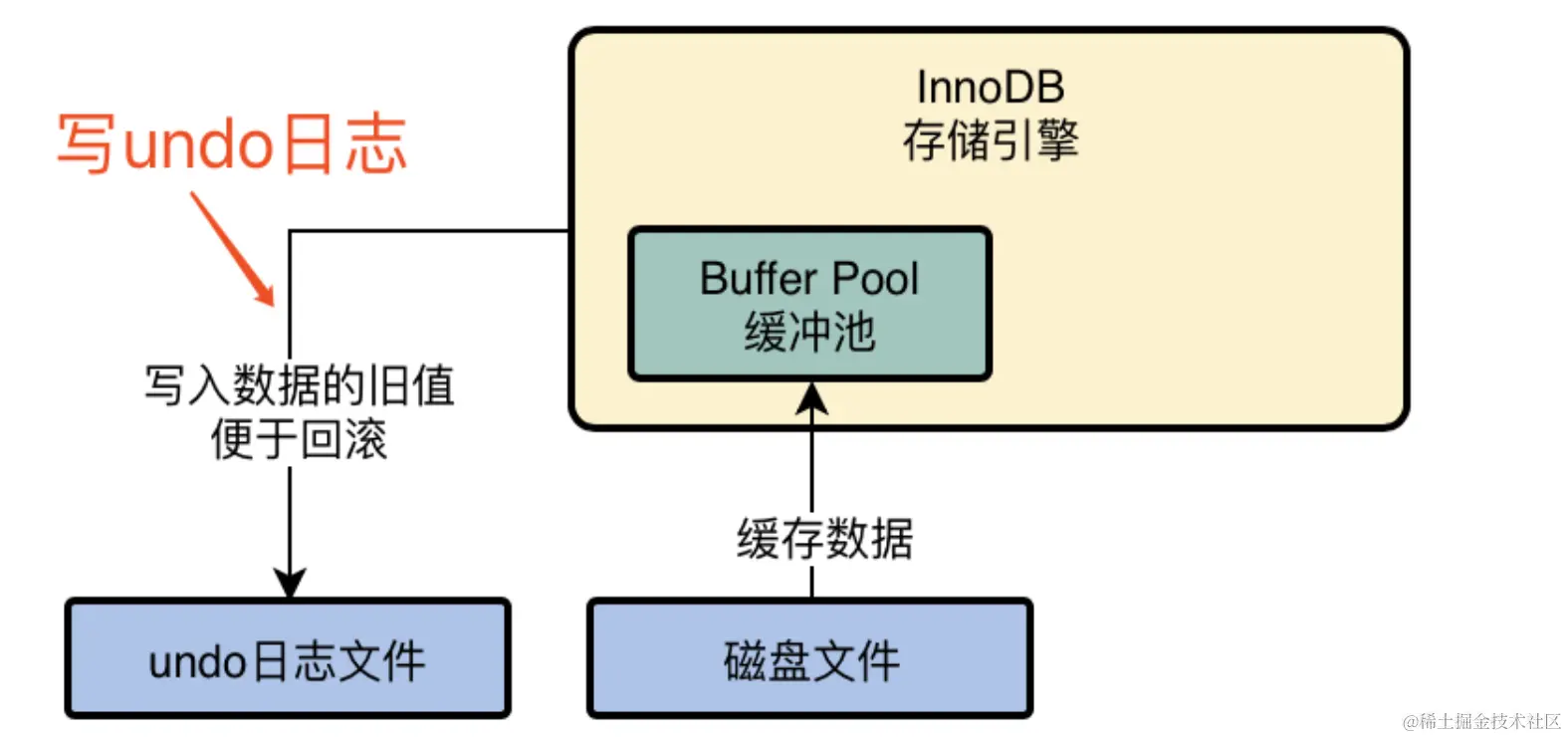 image-20231027140509988