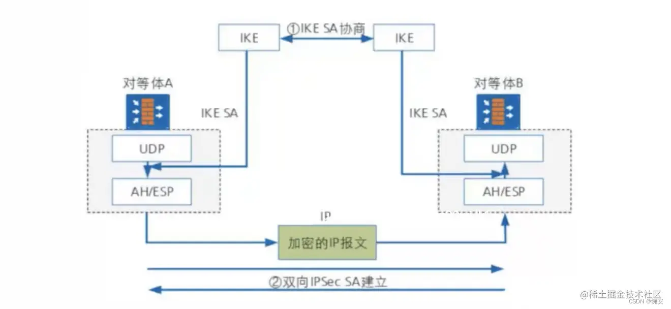 [外链图片转存失败,源站可能有防盗链机制,建议将图片保存下来直接上传(img-KZ9eEMla-1660101838488)(assets/image-20220803194849669.png)]