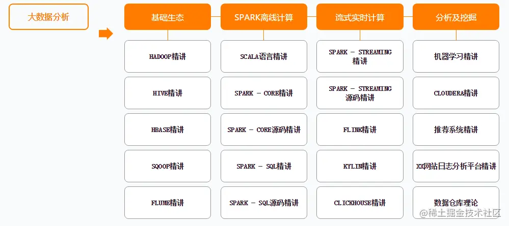 弯道超车！阿里P5~P8学习路线终发布，程序员进阶的关键所在