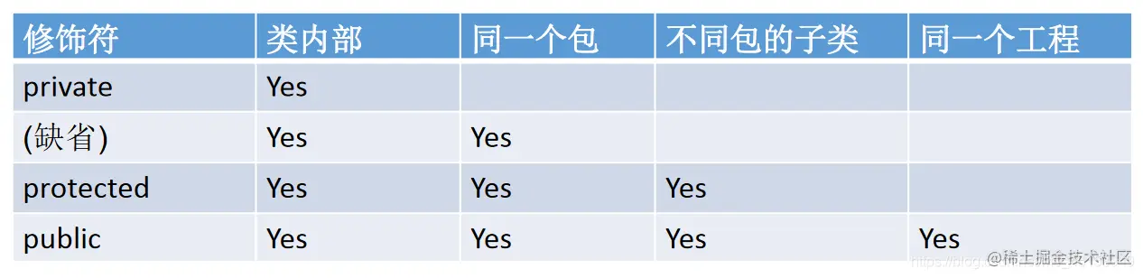 图片: https://uploader.shimo.im/f/BnOxeu6anBqhLyCW.png