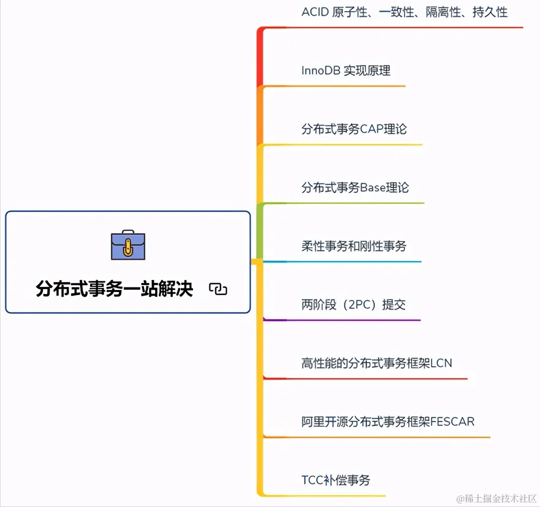 马士兵强推面试前必刷：Alibaba内部Java高级架构师380道面试题