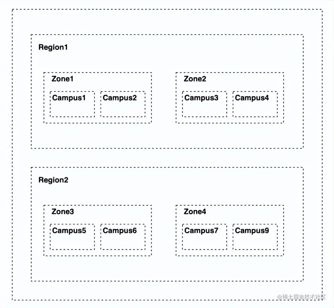 腾讯正式开源 Spring Cloud Tencent，打造一站式微服务解决方案