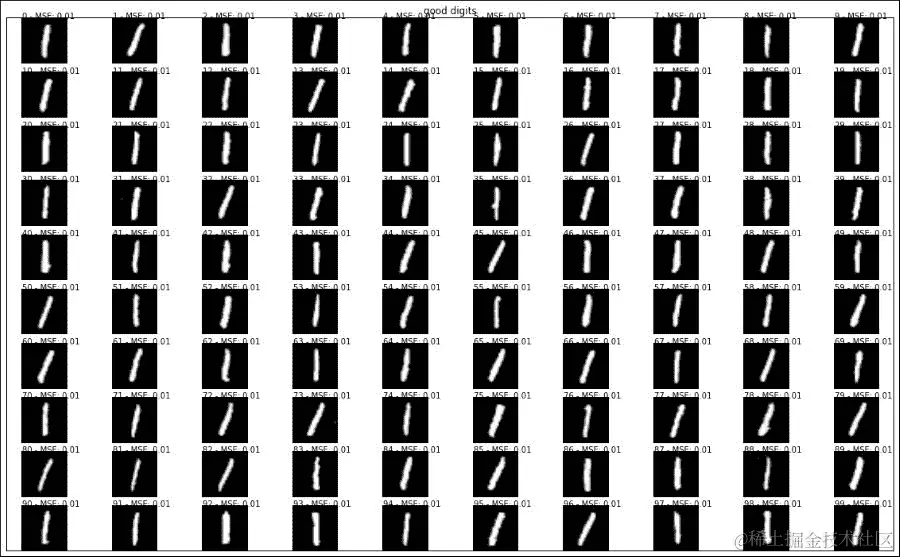 MNIST 数字异常识别