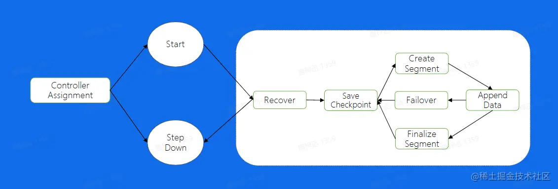 image-20230209134214115