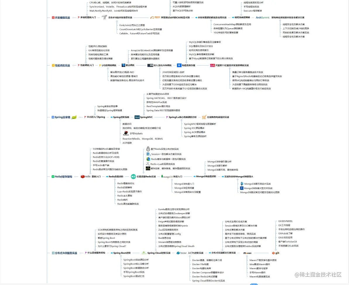 2年5个月13天，从外包到拿下阿里offer，没想到屌丝也能有今天