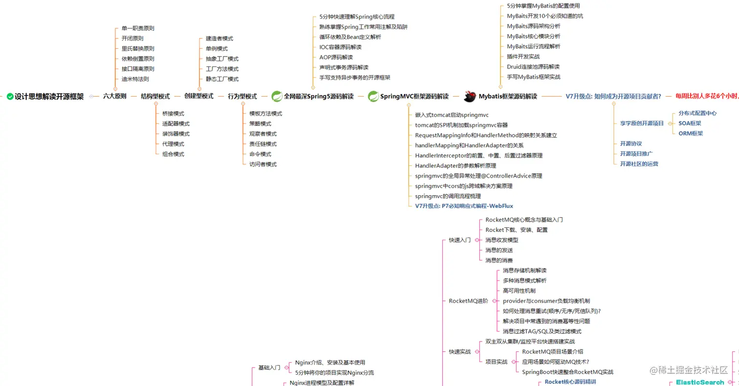 限量！Alibaba首发“Java成长笔记”，差距不止一点点