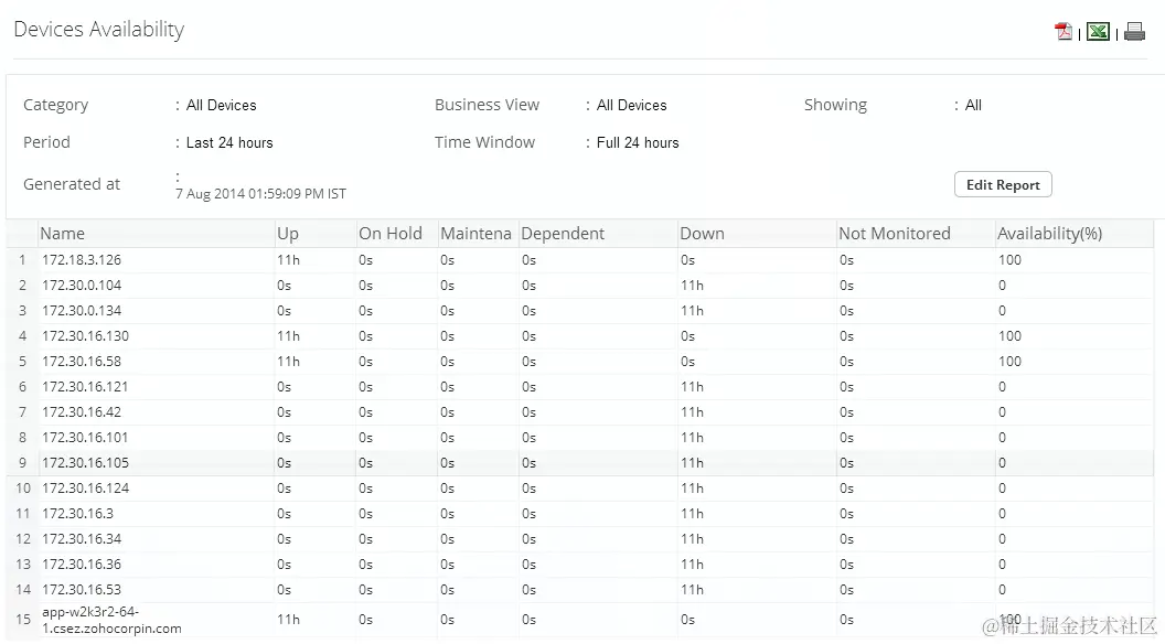 设备可用性监控-ManageEngine OpManager网络监控工具