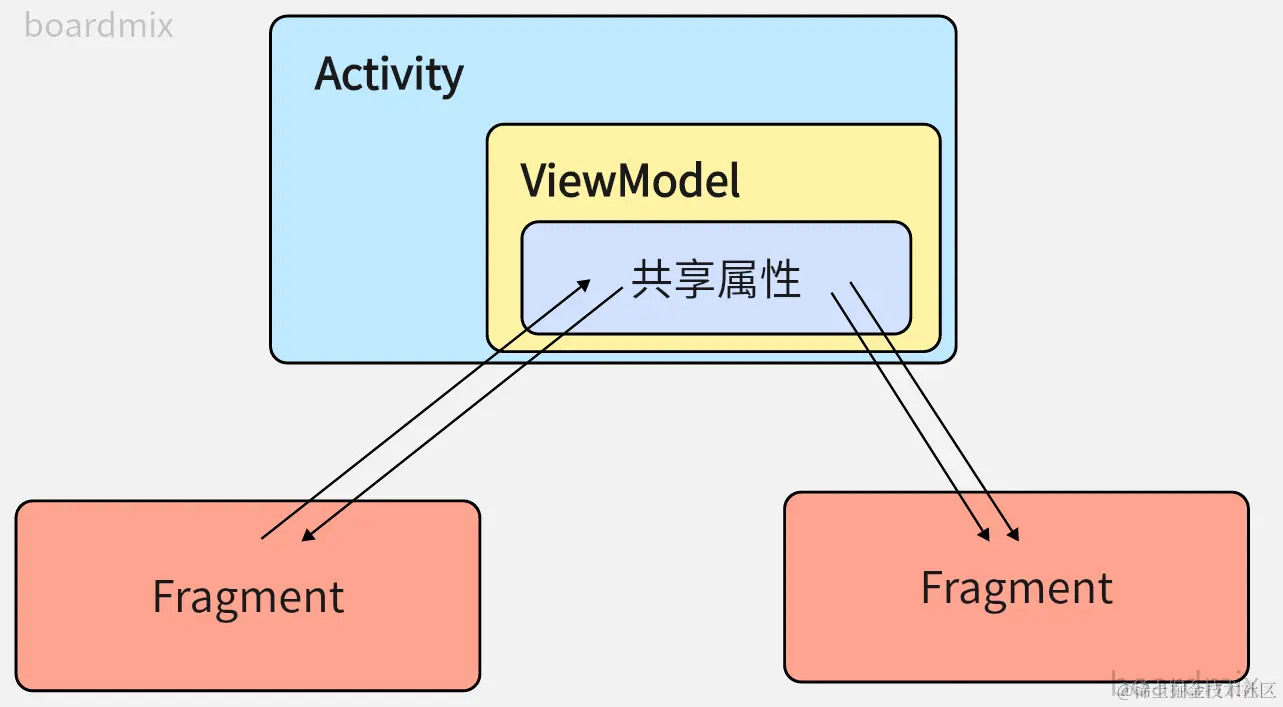 viewModel_24