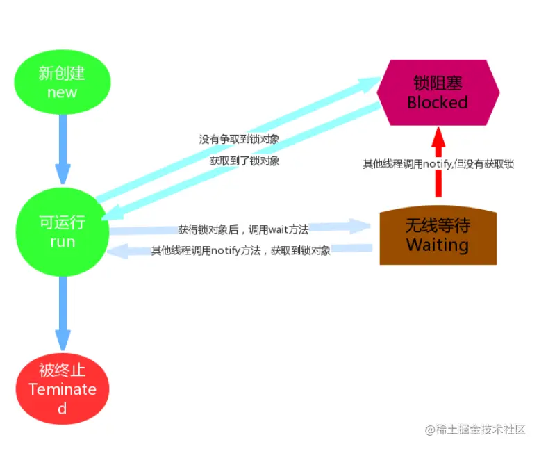 Snipaste_2022-08-31_11-21-31