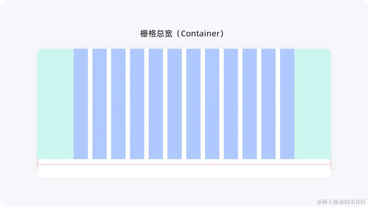不会栅格系统？拿走这篇零基础使用指南！