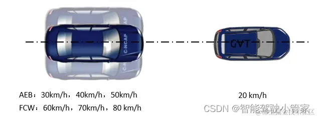 运动车辆CCRM