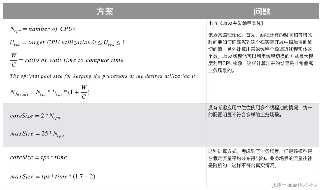 图8：合理设置线程池.png