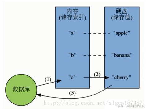 这里写图片描述