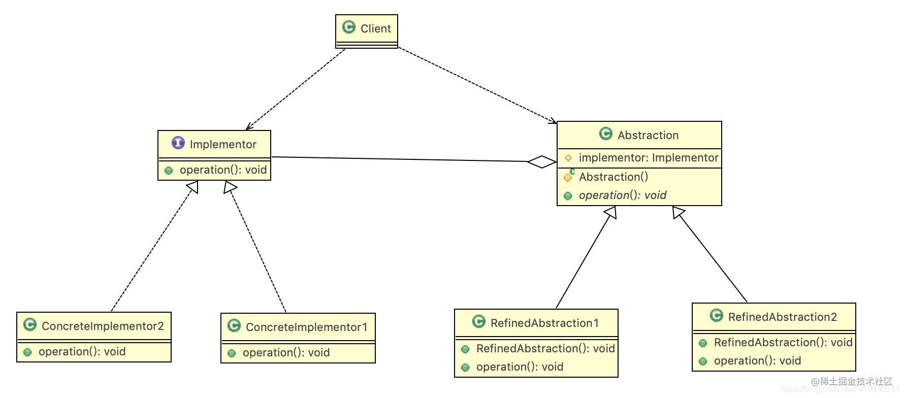 Design patterns - Bridging patterns and applications - Moment For ...