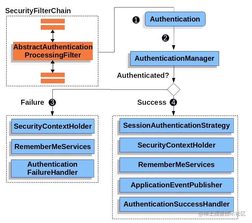 Authentication001.jpg