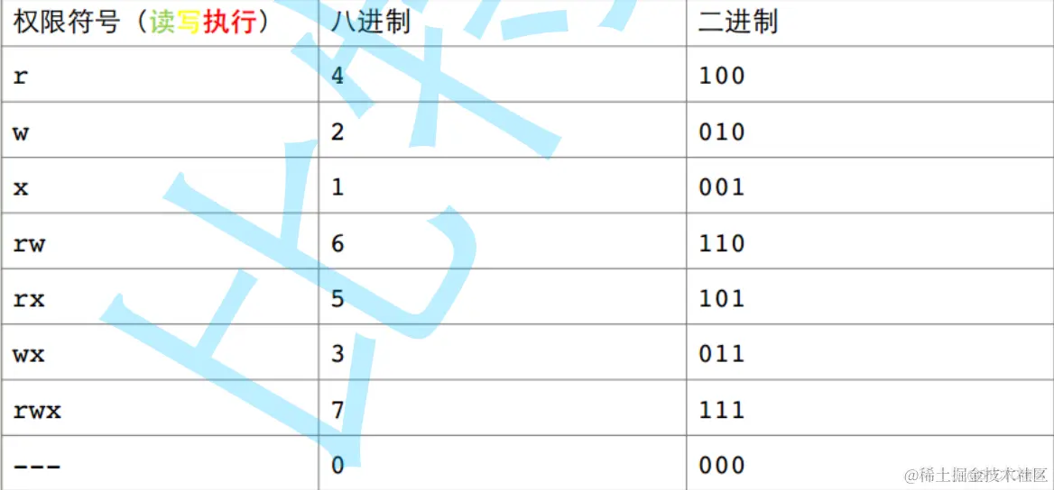 Linux权限理解_可执行_20