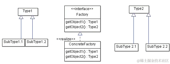 抽象工厂模式的简化 UML 版本