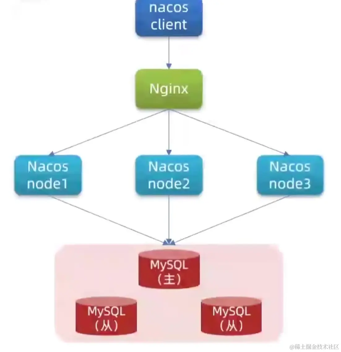 image-20221220151857570