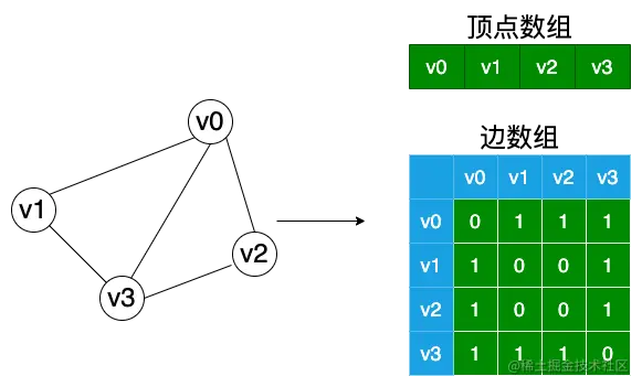 图第 7 页drawio 2