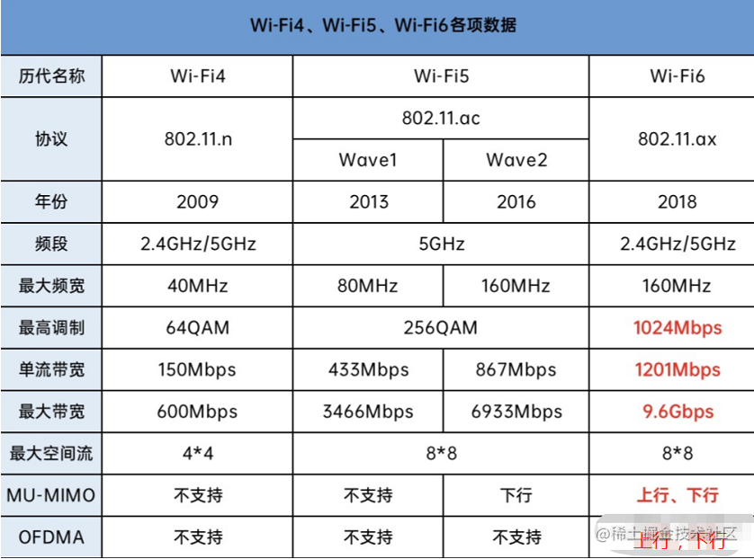 iot-wifi5-vs-wifi6-ipq4019-ipq9554-qcn6274-wireless-solution