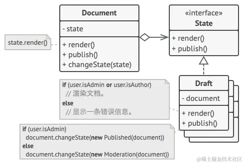 文档将工作委派给一个状态对象