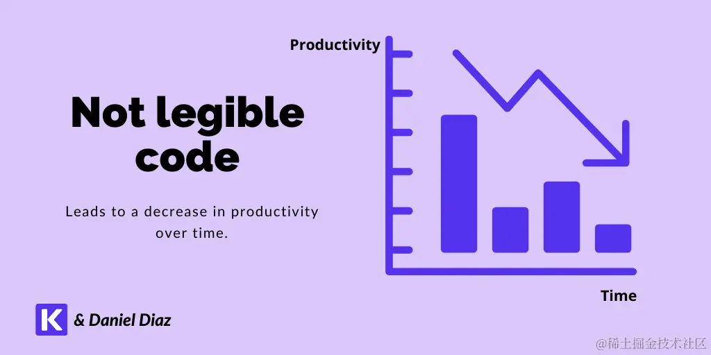 代码不清晰导致生产力下降