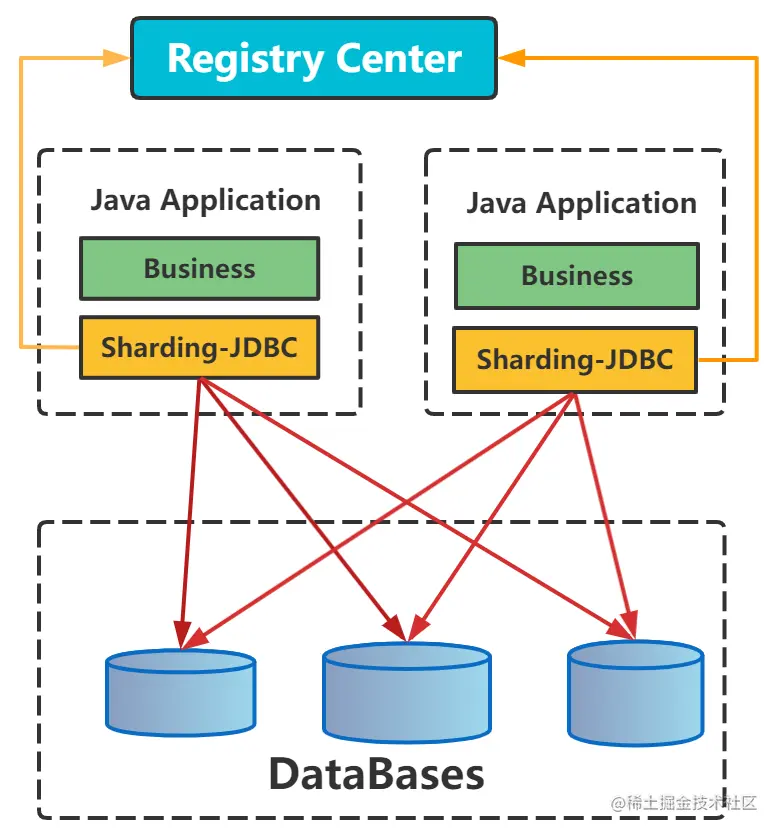 image-20220528151810510