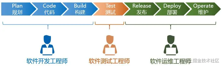 devops-roles.jpg