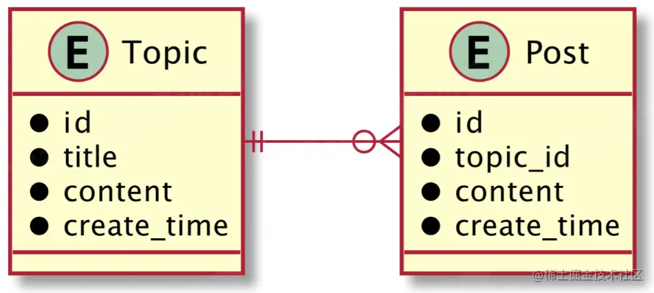 image-20220508232234260