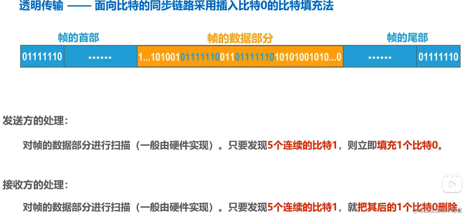 image-20210929160306724