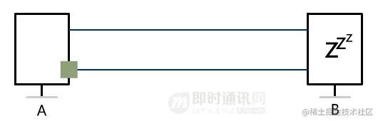 网络编程入门从未如此简单(二)：假如你来设计TCP协议，会怎么做？_8-1.gif