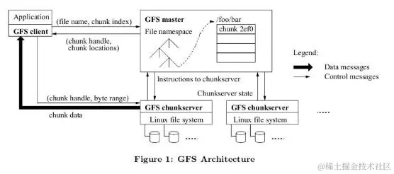 江湖上流传的谷歌三宝是什么？GFS，MapReduce，还有一个很重要