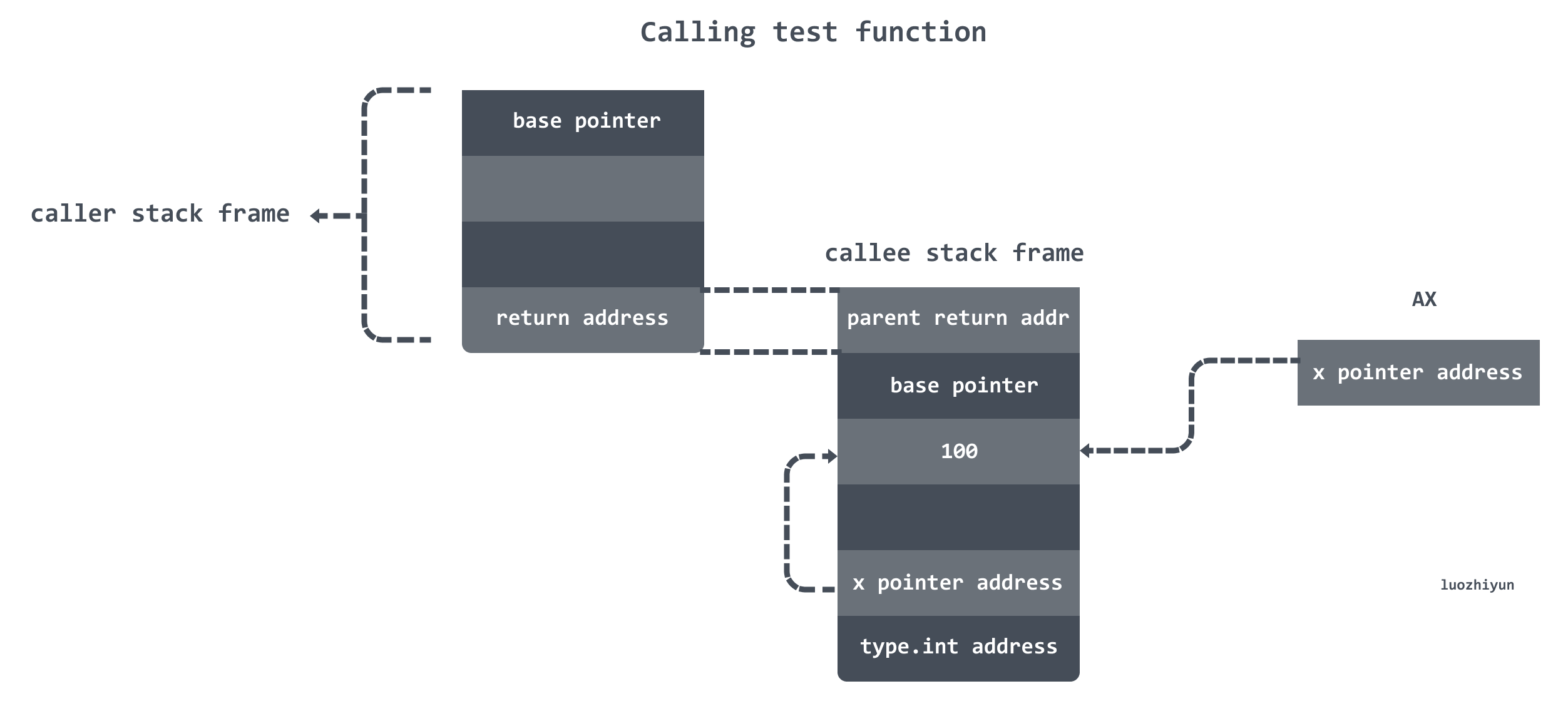 call stack8