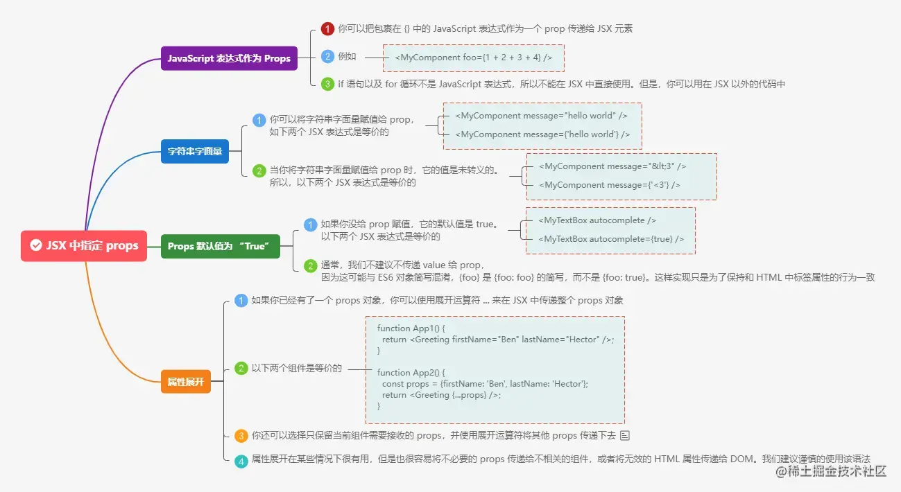 3.9.3JSX 中指定 props.png