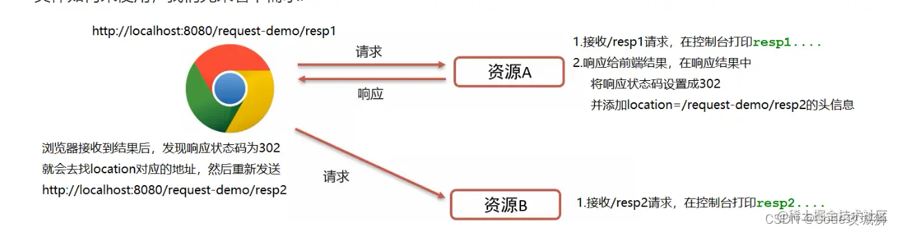 [外链图片转存失败,源站可能有防盗链机制,建议将图片保存下来直接上传(img-HRd7g3wE-1642599750802)(assets/1628861030429.png)]