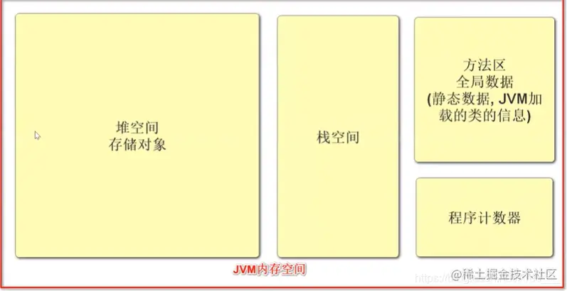 [外链图片转存失败,源站可能有防盗链机制,建议将图片保存下来直接上传(img-yrZ42nK5-1625741443283)(JavaSE复习.assets/image-20210702150557125.png)]