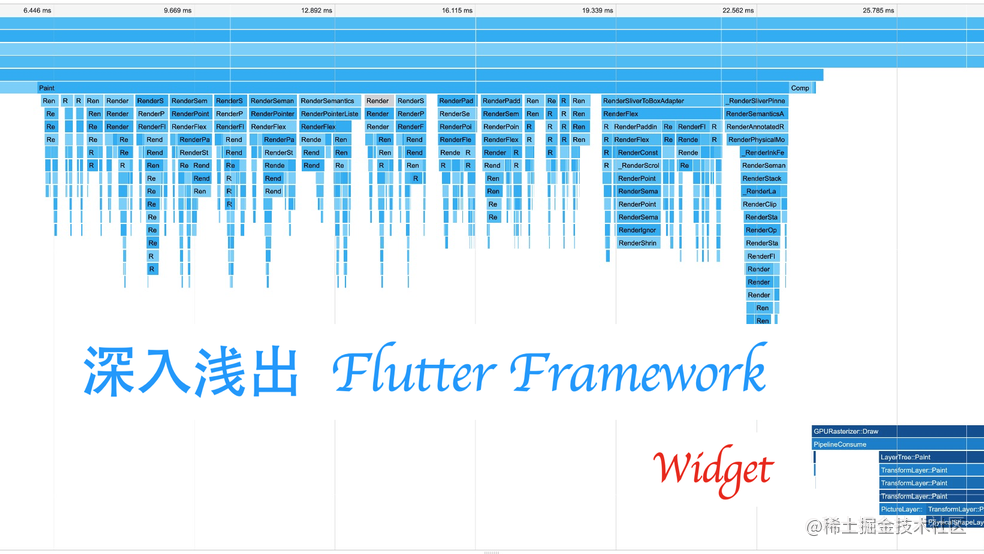 深入浅出 Flutter Framework 之 Widget