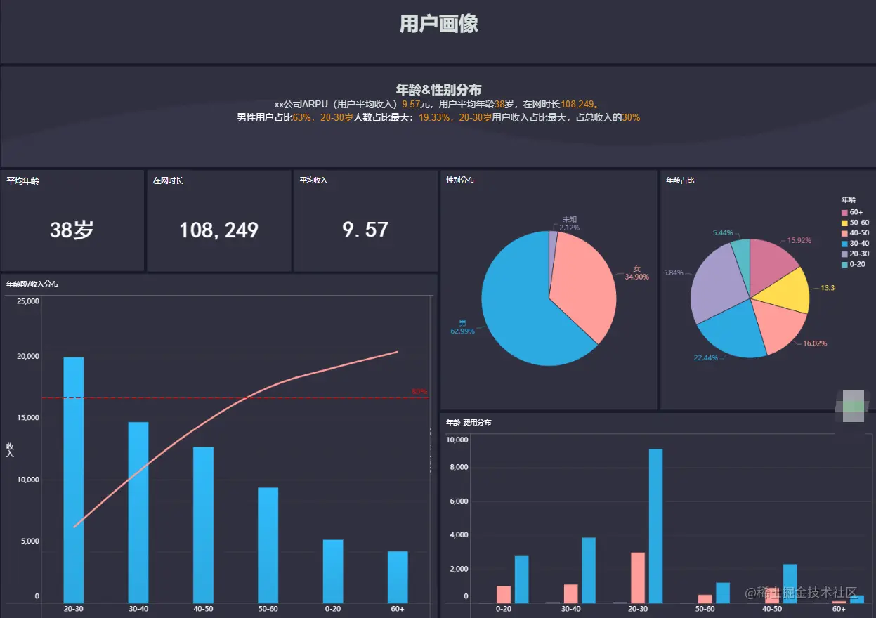 为什么我不建议产品经理硬“抄”别人的用户画像？