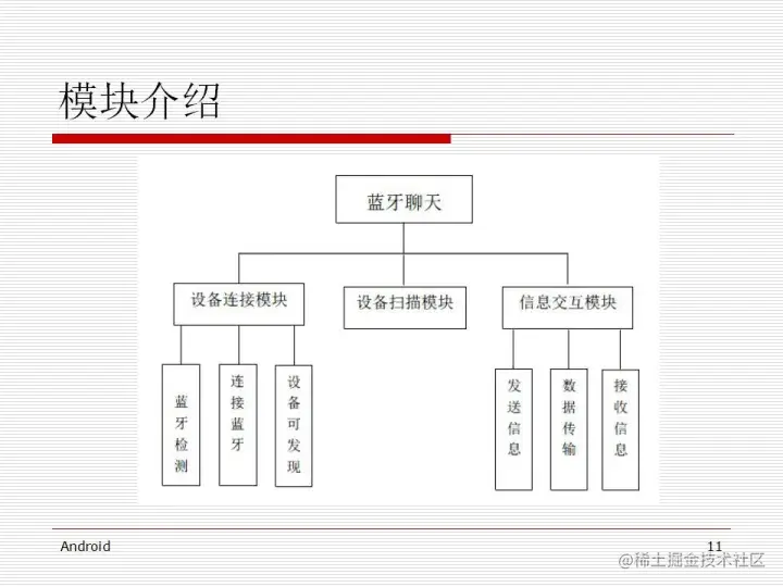 [开题报告+文献综述+论文+源码]基于蓝牙技术的 Android 聊天软件[包运行成功]