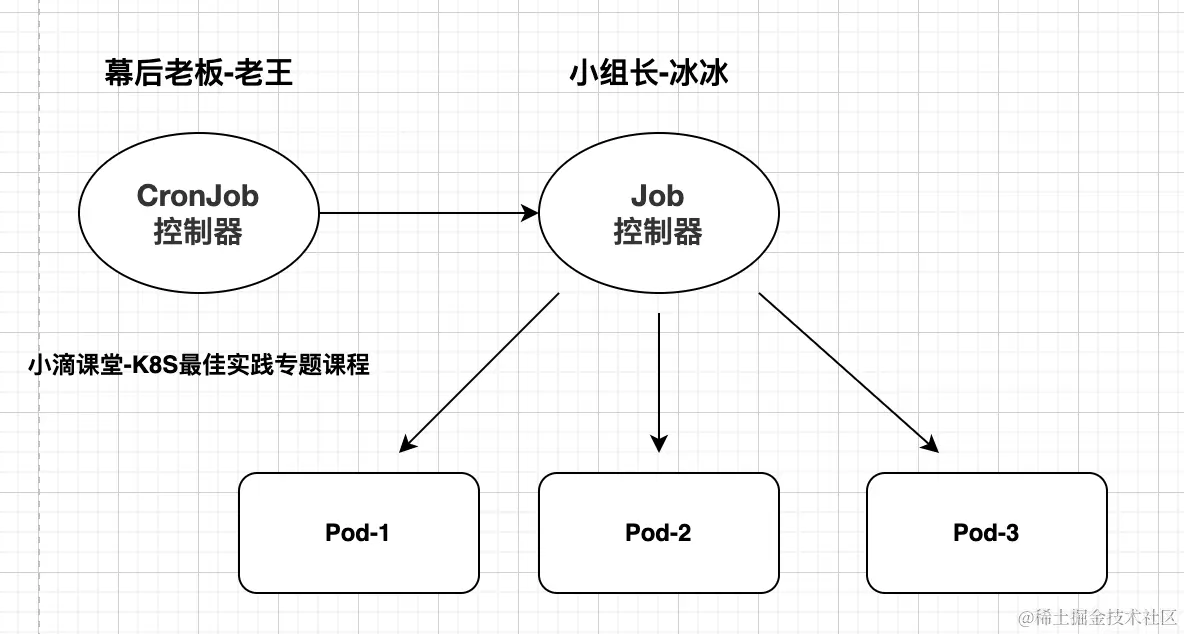 image-20220629140927593