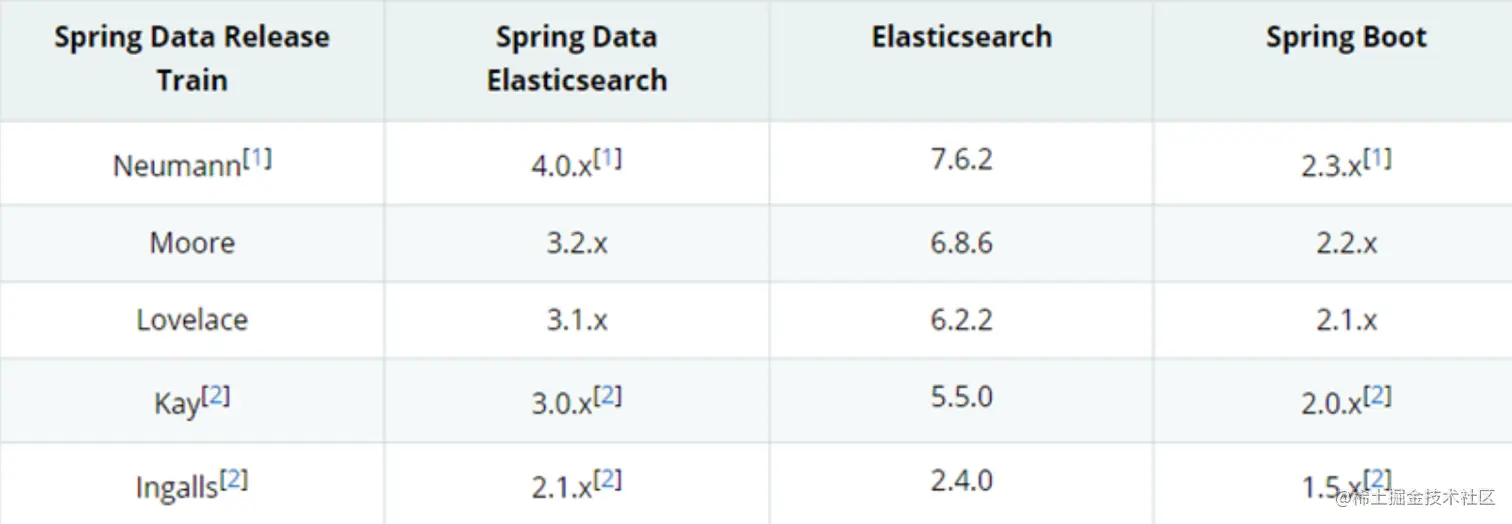 image-20210528200455572