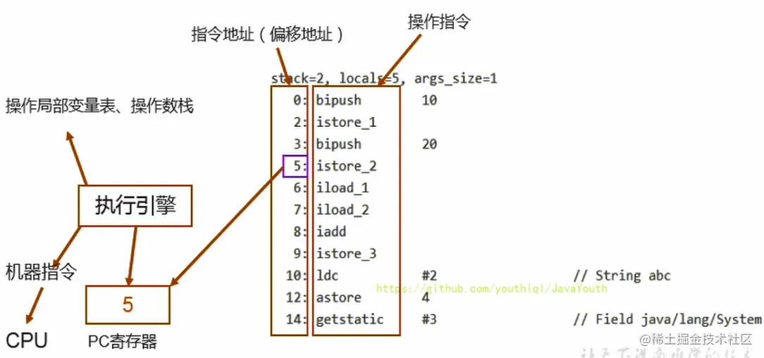 image-20221011215143351